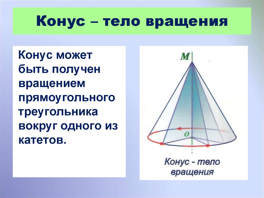 Длина образующей конуса