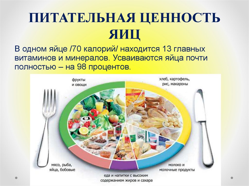Суть сбалансированного питания. Сбалансированное питание. Сбалансированное питание названия. Сбалансированное питание режим питания. Сбалансированное питание по времени.