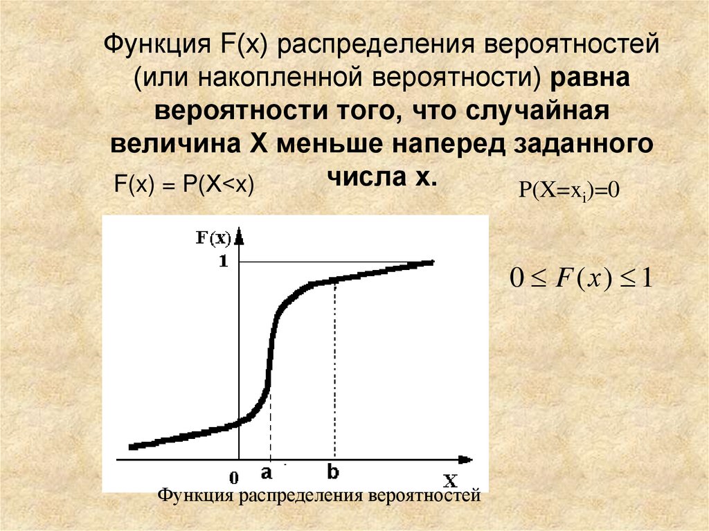 Составьте функцию распределения случайной величины. Функция распределения вероятностей случайной величины. Значение функции распределения случайной величины. Функция распределения дискретной случайной величины. График функции распределения f(x).