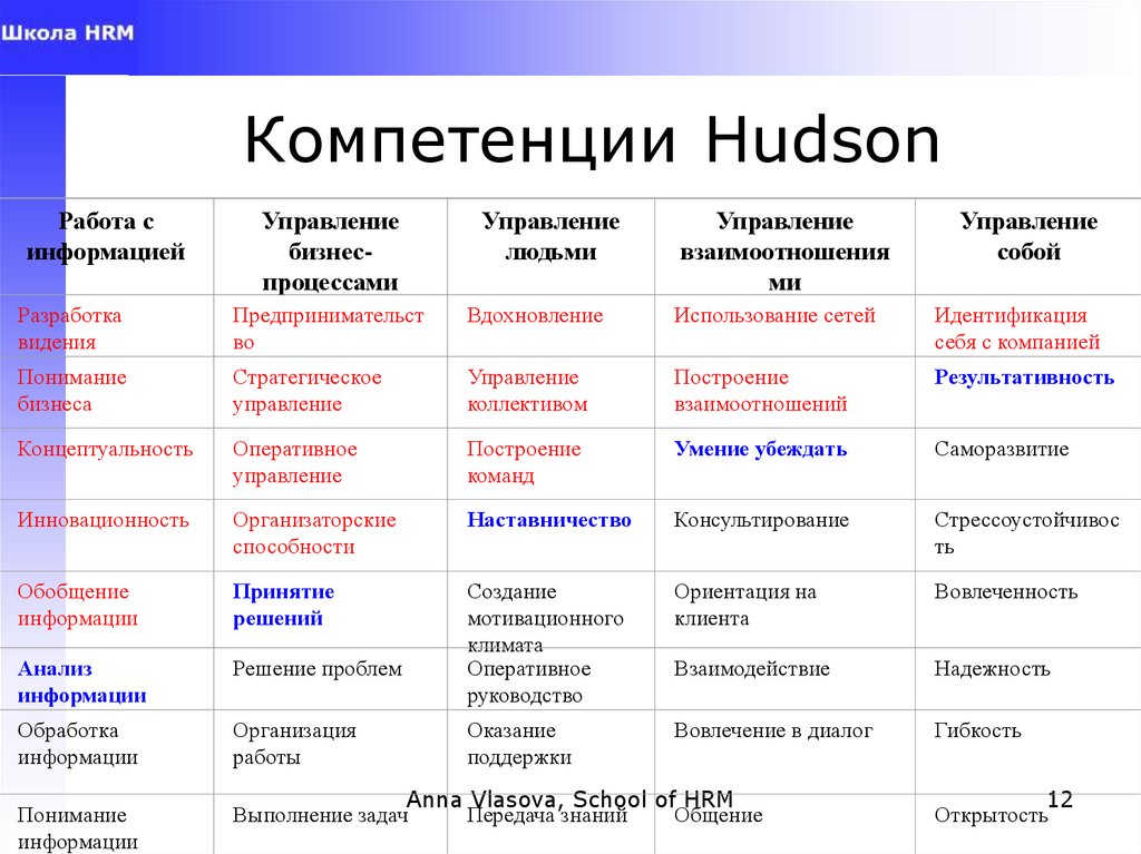 Компетенции Hudson