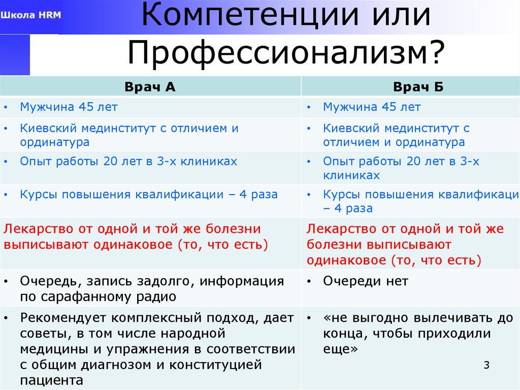Компетенции или Профессионализм?