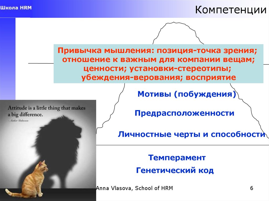 Компетенции