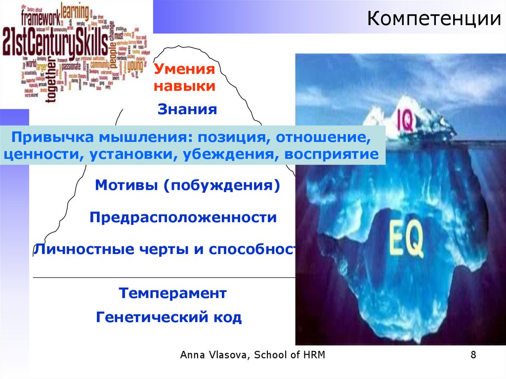 Компетенции