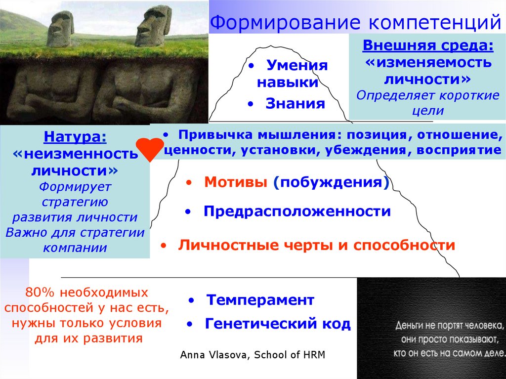 Формирование компетенций