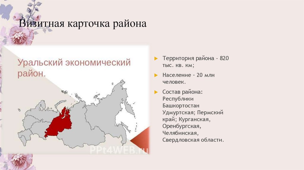 Экономика уральского округа. Визитная карточка центрального района России. Карточка района. Визитка района. Визитка районов России.