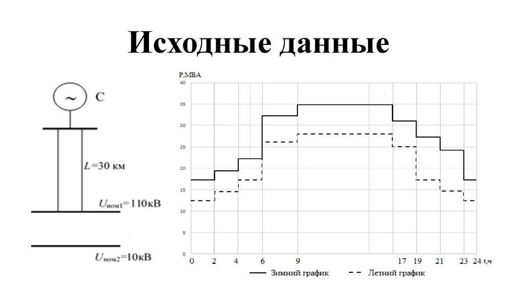 Исходные данные
