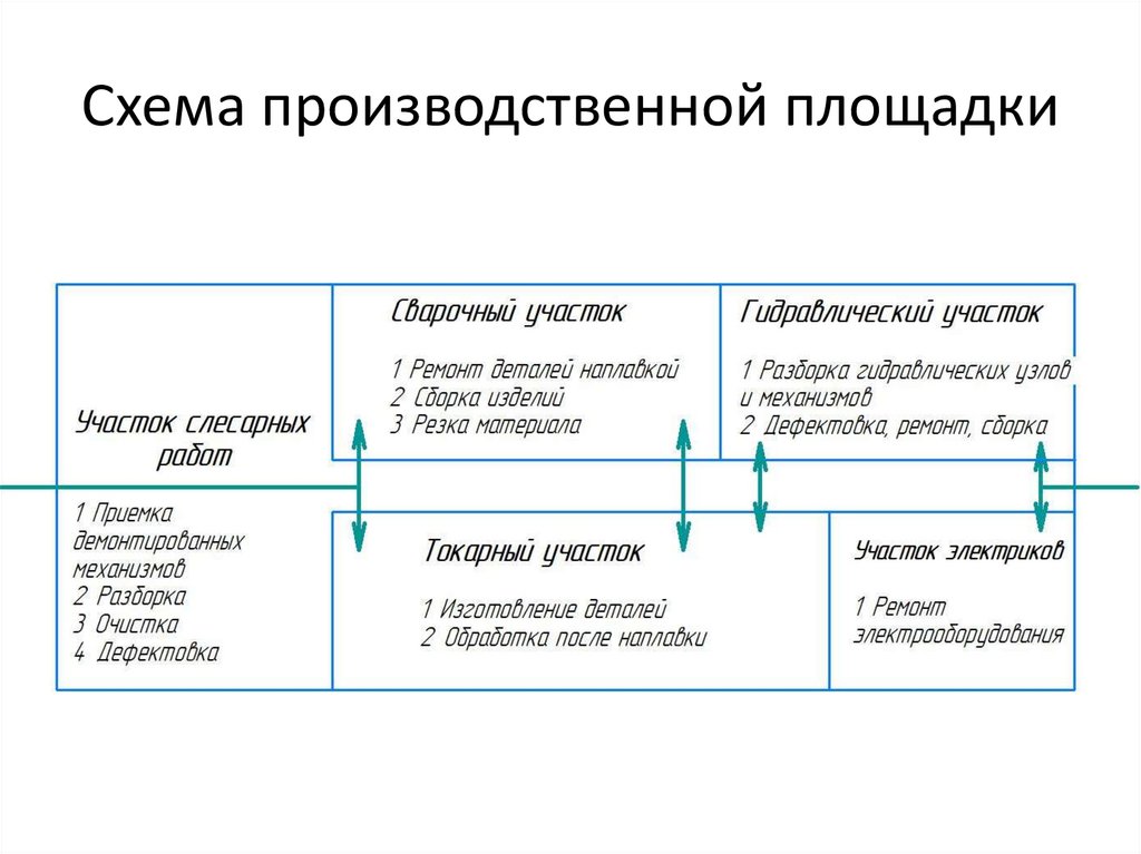 Схема производственной площадки