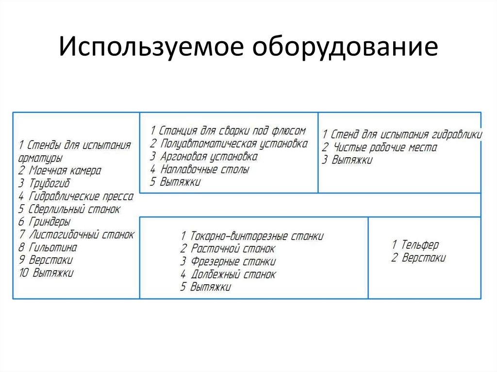 Используемое оборудование