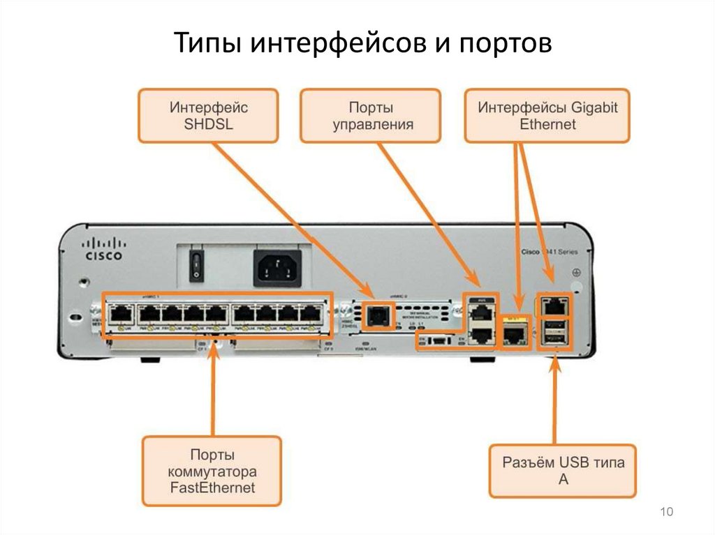 Порты провайдера. Роутер гигабитный Ethernet-маршрутизатор. Коммутатор Cisco 1 USB. Порты управления маршрутизатора Cisco. Порты управления коммутатор Cisco.
