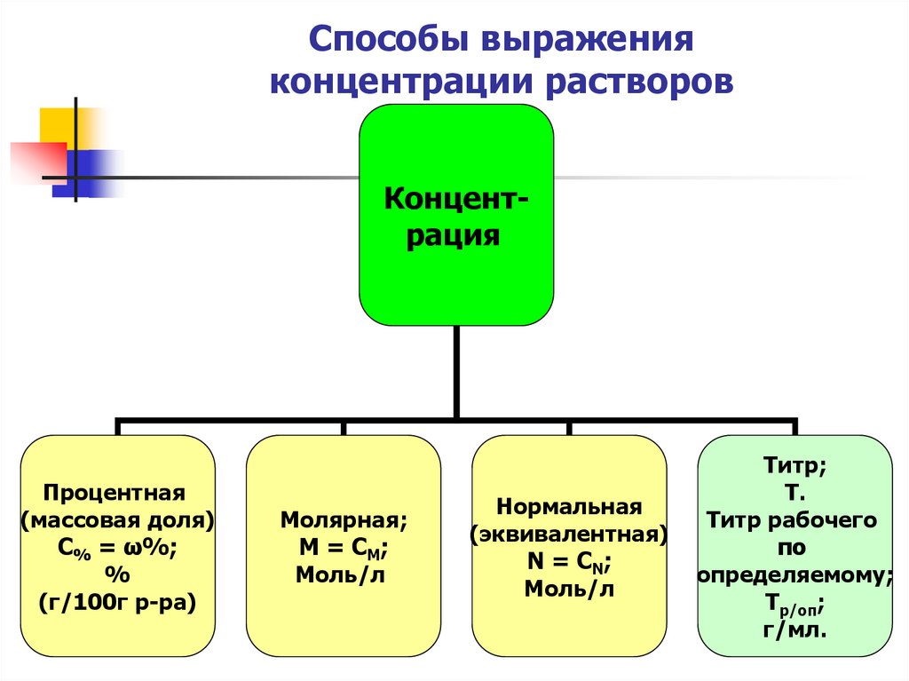 Экономическое выражение