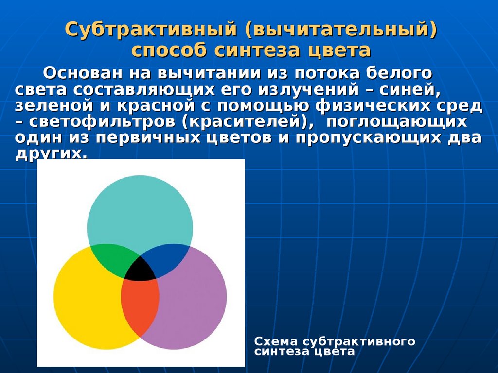 Аддитивное и субтрактивное смешение цветов презентация