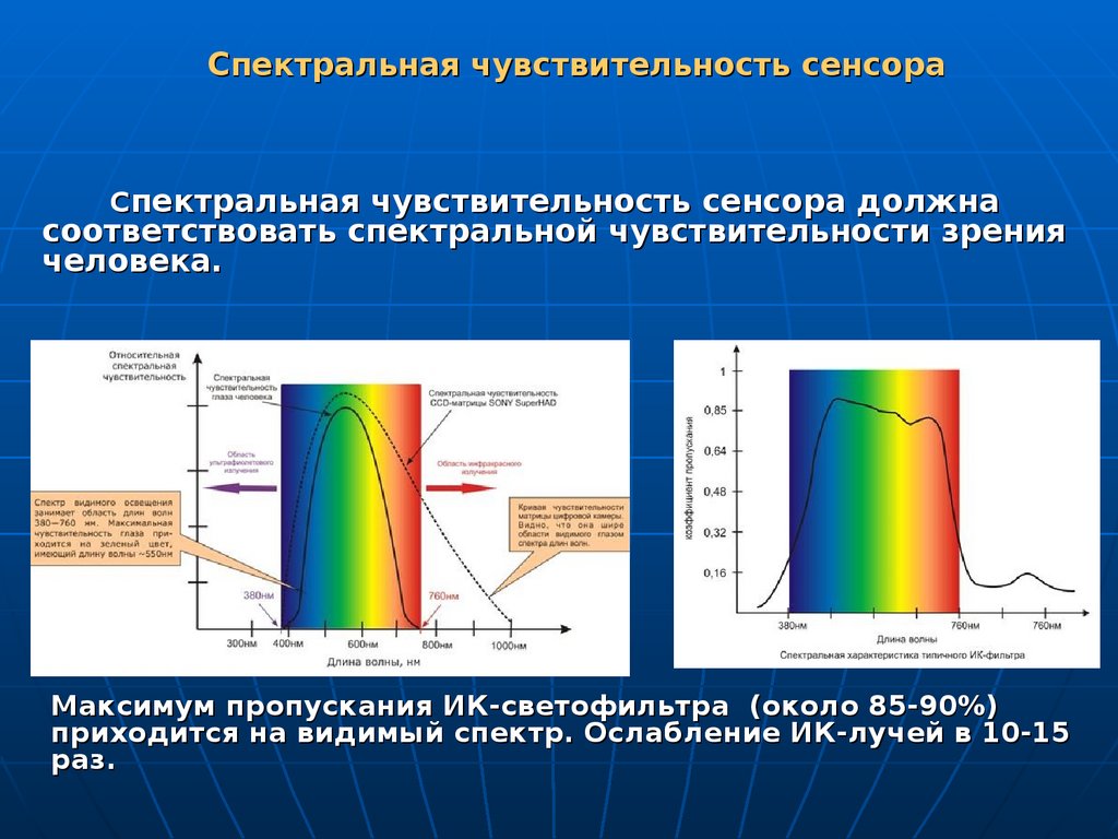 Спектральный 2022. Спектральная чувствительность тепловизионных прицелов. Ingaas детектор спектральная чувствительность. Спектральная чувствительность матрицы КМОП. Диапазон спектральной чувствительности.