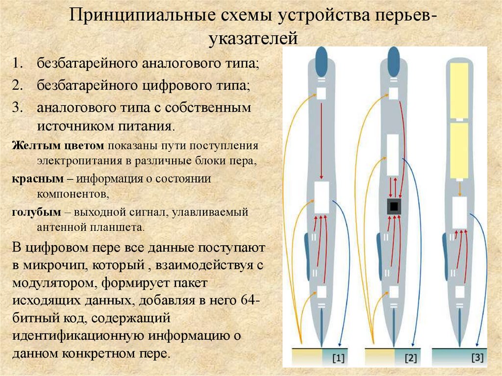 Квадроперы это