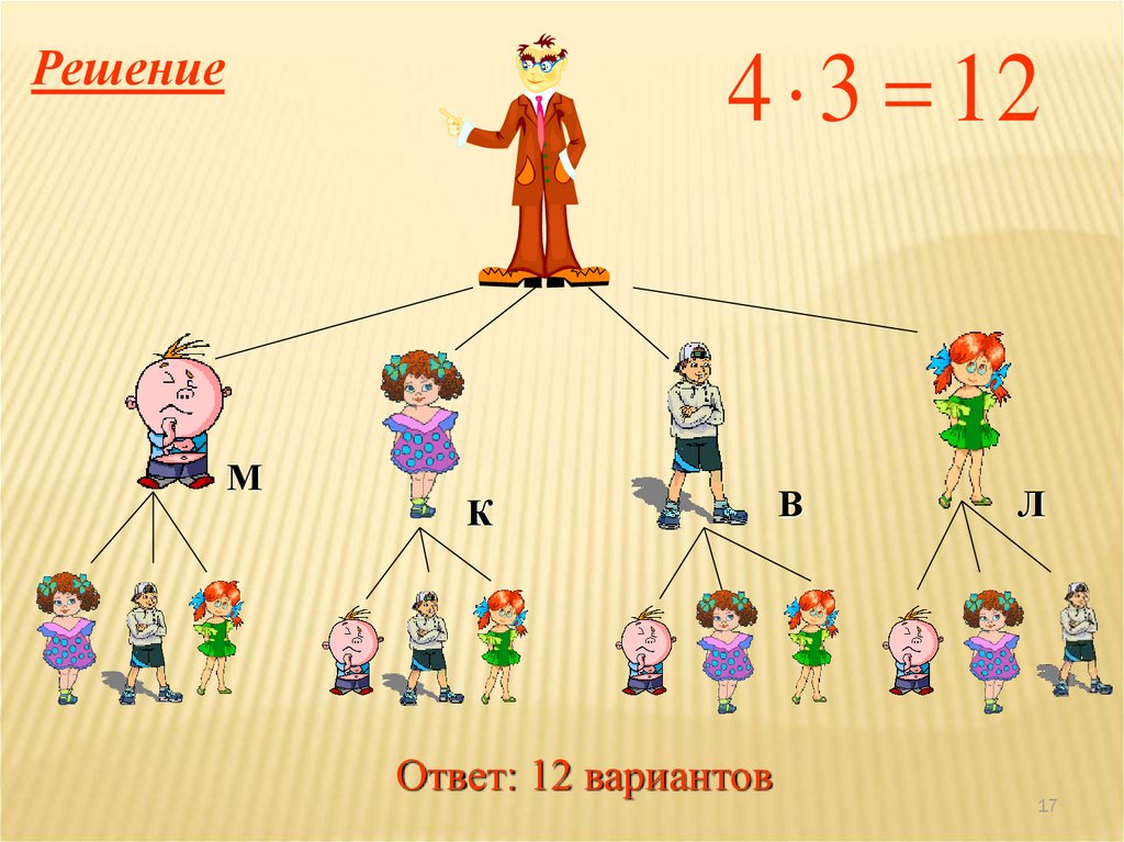 Презентация дерево возможностей математика 2 класс петерсон