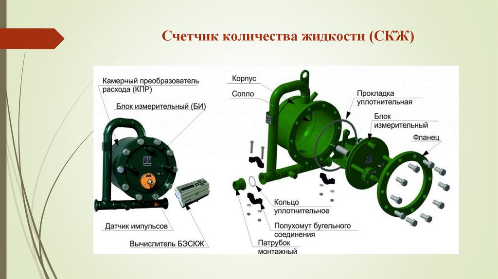 Счетчик количества жидкости (СКЖ)