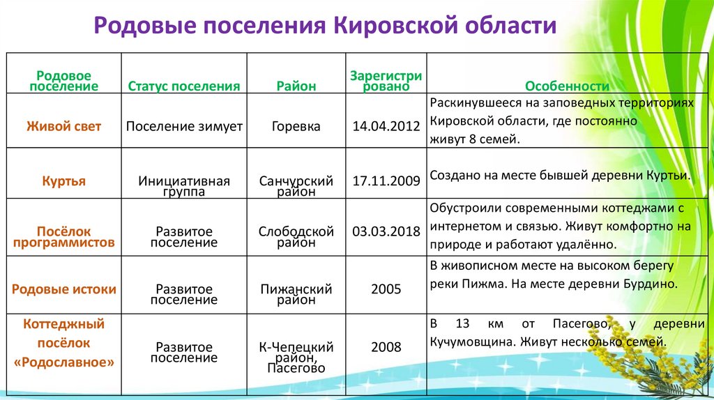 Наблюдение за поведением одноклассников в библиотеке