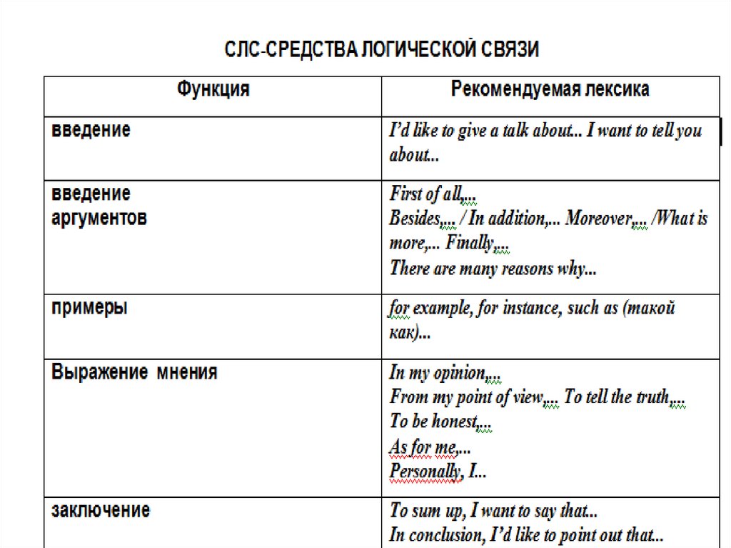 Монолог образец английский