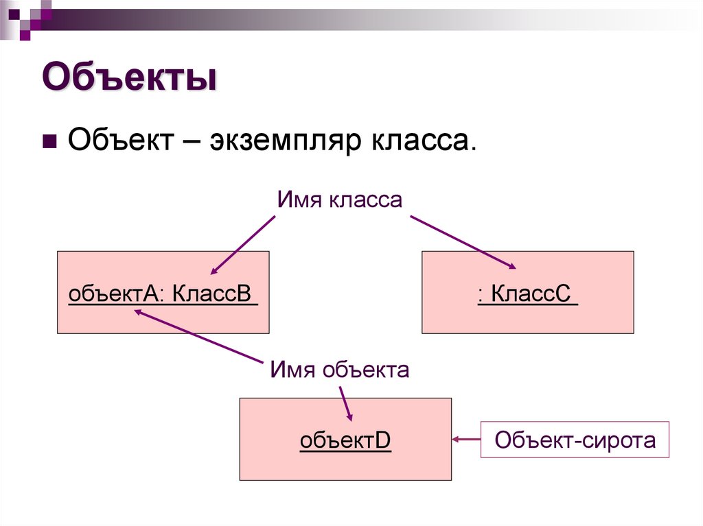 Экземпляр это. Экземпляр класса. Класс объект экземпляр. Экземпляр объекта это. Класс и экземпляр класса.