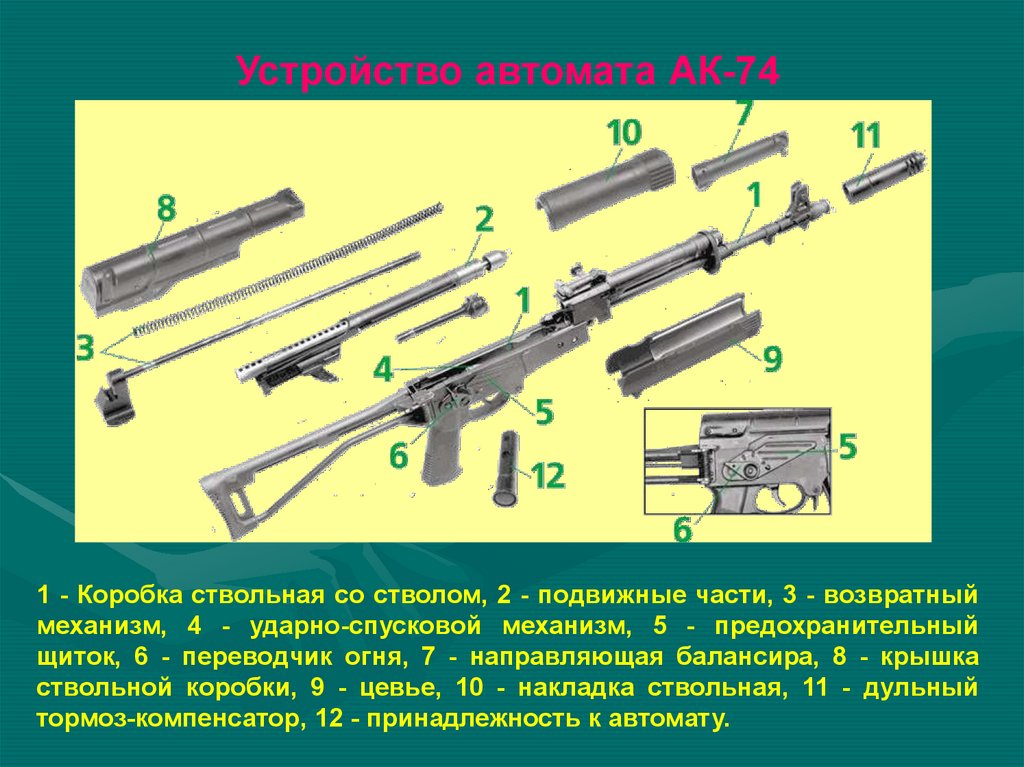 Части ак 74. Состав автомата АК-74. Основные части и механизмы АК-74. Автомат АК 74 составные части. Основные части и механизмы автомата Калашникова АК-74.