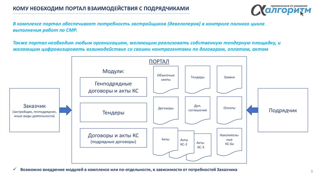 Согласовать субподрядчиков