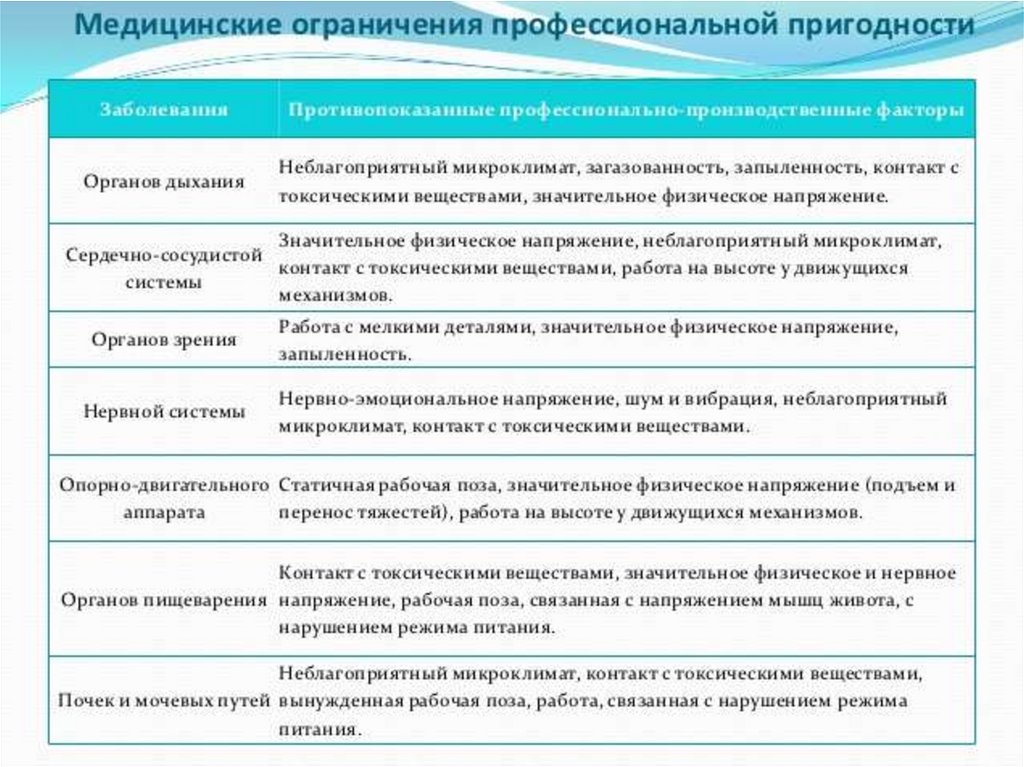 Характер и выбор профессии 9 класс презентация