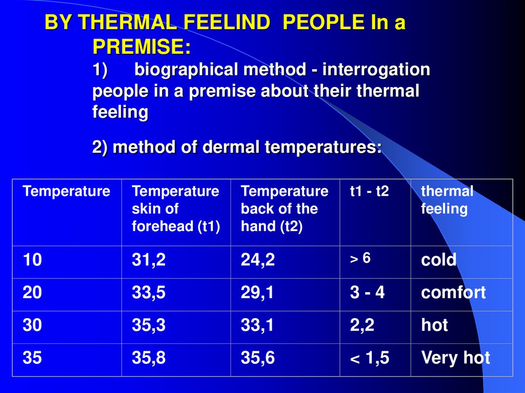 BY THERMAL FEELIND PEOPLE In a PREMISE: 1)      biographical method - interrogation people in a premise about their thermal