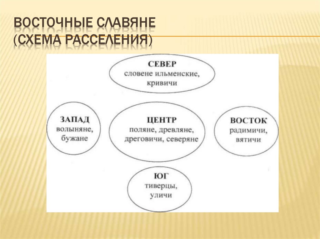 Электронные источники истории