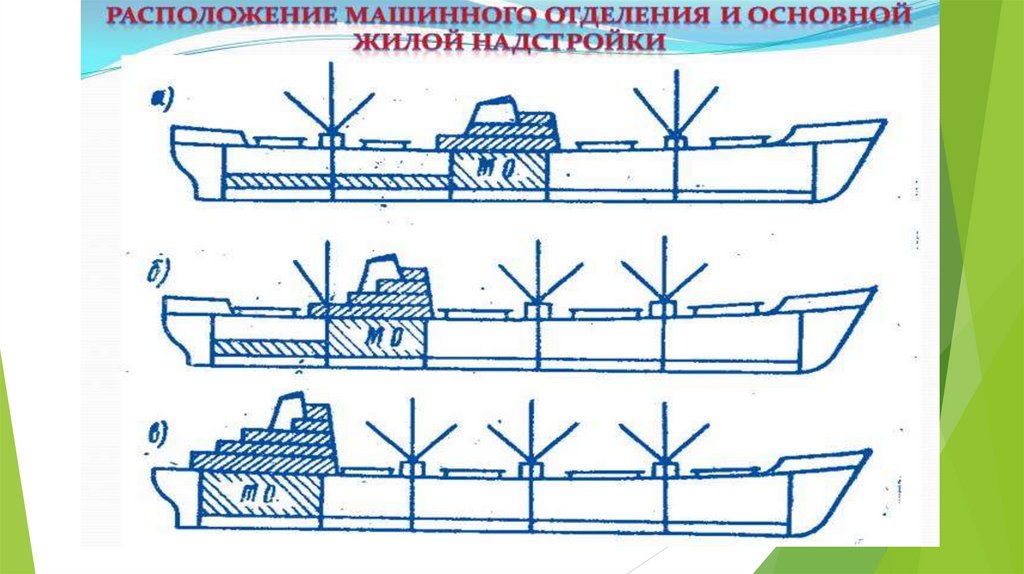 Архитектурно-конструктивный тип судов - презентация онлайн