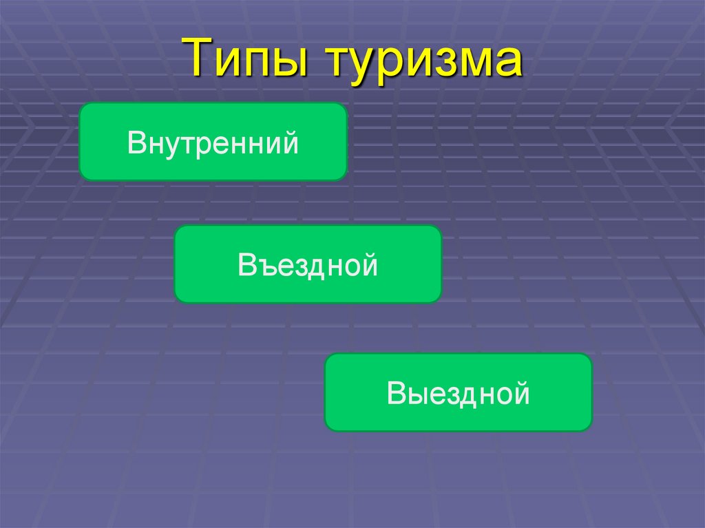 Типы туризма