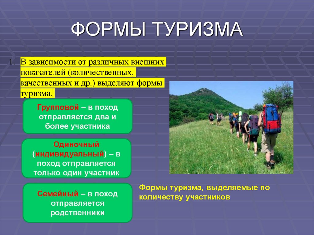 ФОРМЫ ТУРИЗМА