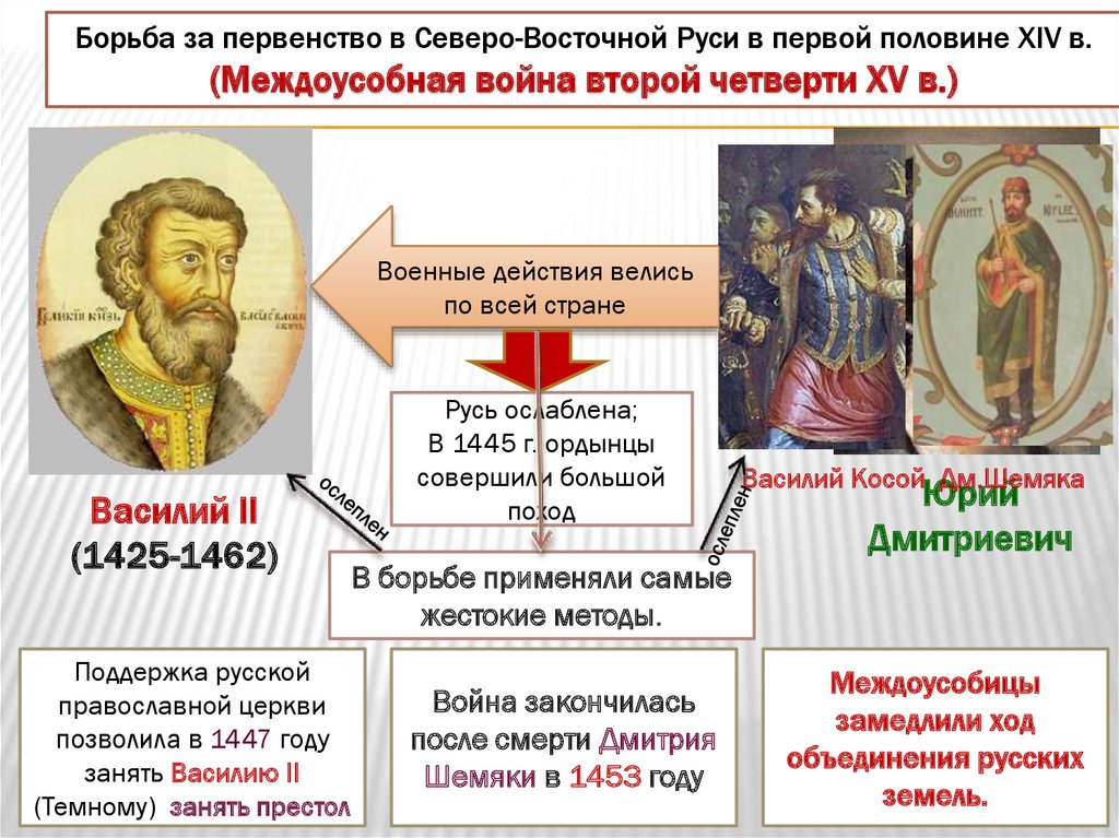 Освоение земель северо восточной руси 6 класс