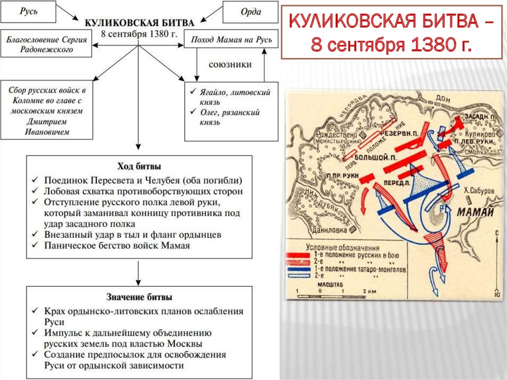 План конспект усиление московского княжества 6 класс