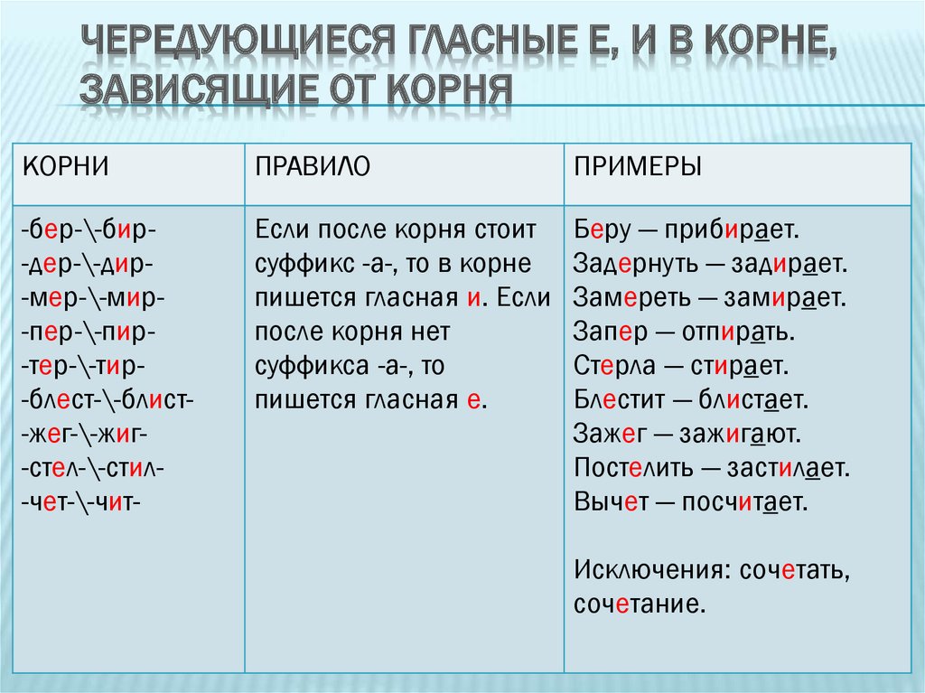 Какие примеры слов с корнями "пер", "пир"? Какое правило?