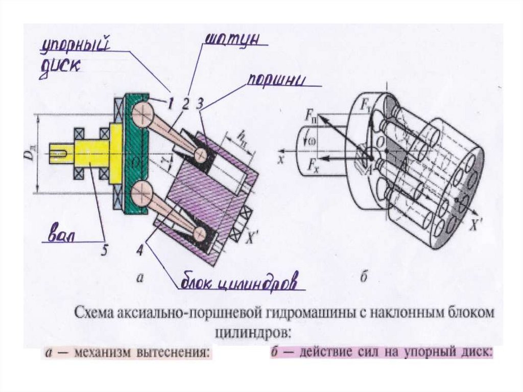 Схема аксиально поршневого насоса