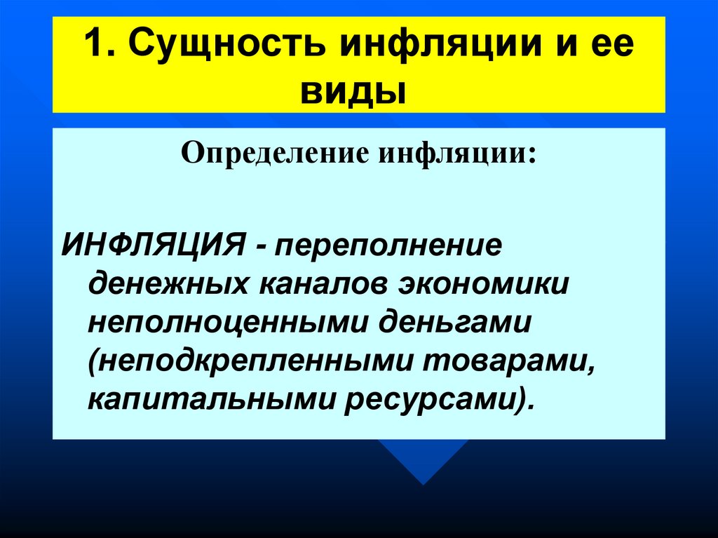 Виды причины последствия инфляции план