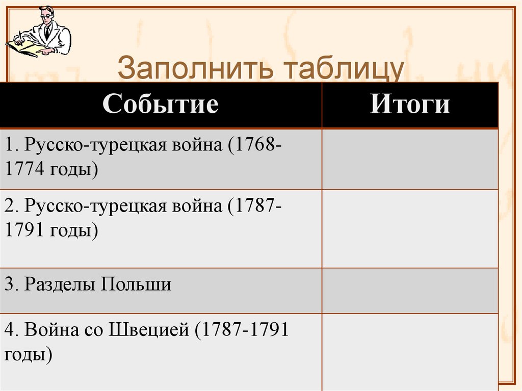 Тест по внешней политике екатерины 2. Таблица по русско турецкой войне 1768-1774. Итоги русско-турецкой войны 1768-1774. Заполнить таблицу по первой русско-турецкой войне 1768-1774.