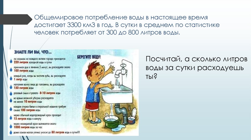 ??% Людей потребляют ??% Воды. Гидросфера плакат потребление воды человеком. Сколько воздуха потребляет человек в сутки. Водопотребление икона.