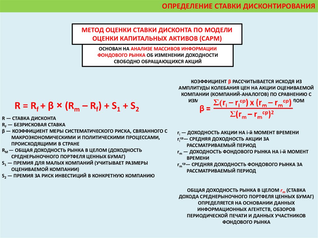 Доходный подход к оценке бизнеса презентация