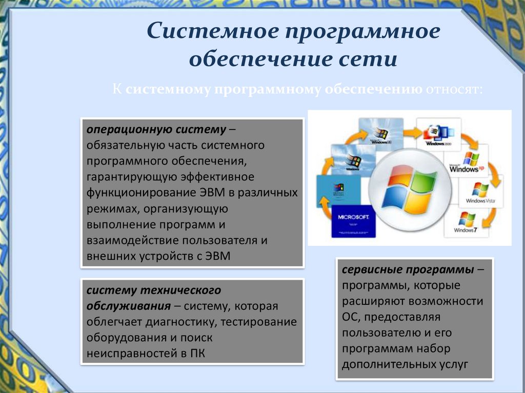 Программное обеспечение сетевых операционных систем