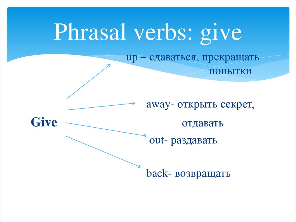 Phrasal verbs with away. Фразовый глагол give. Фразовые глаголы в английском give. Give up Фразовый глагол. Give out Фразовый глагол.