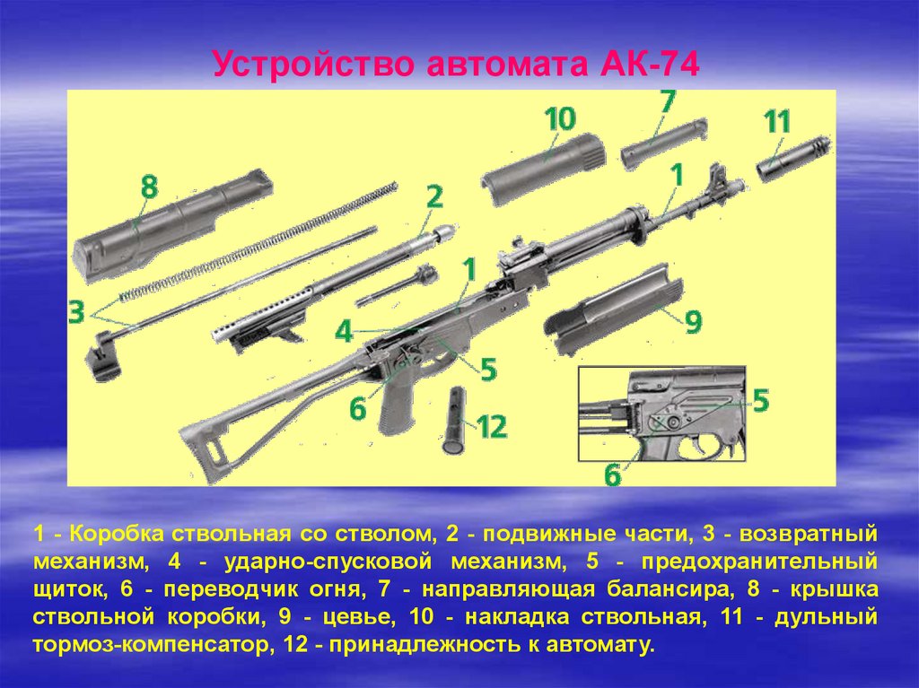 Назначение боевые свойства и общее устройство автомата калашникова презентация