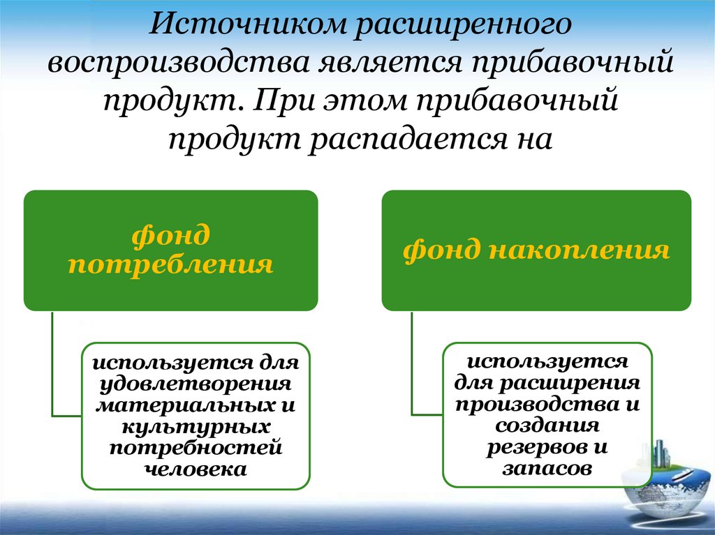 Источники экономического развития общества. Источник расширенного воспроизводства. Источники расширенного производства. Необходимый и прибавочный продукт. Воспроизводство это в экономике.