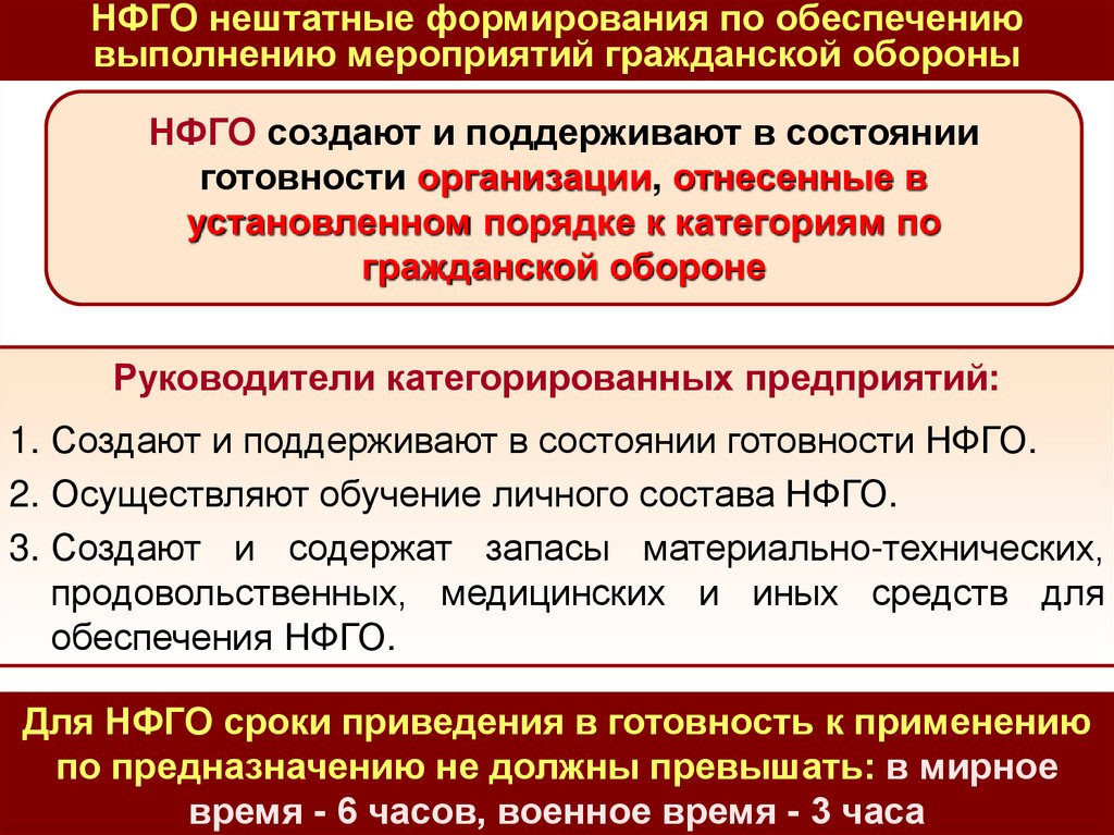 Структура плана го организации отнесенной в установленном порядке к категории по го