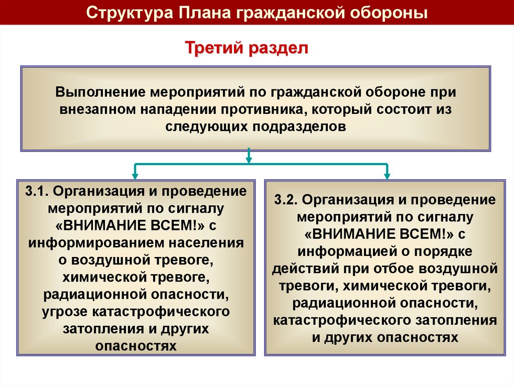 План го в организации кто разрабатывает