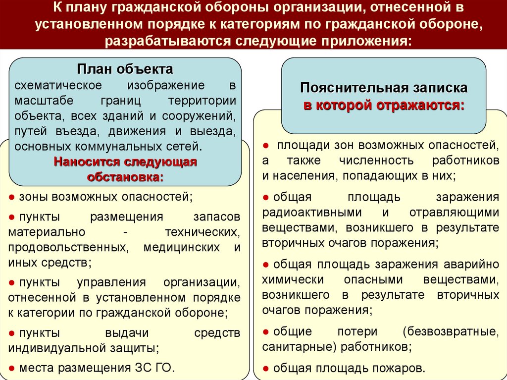 План по гражданскому процессу