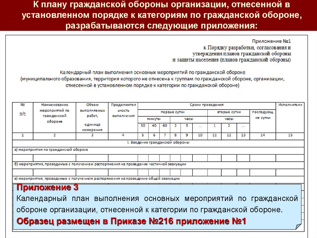 Приказ о введении в действие плана гражданской обороны образец