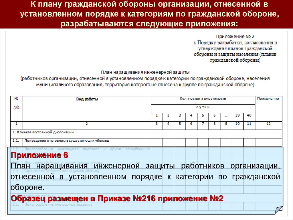 План наращивания инженерной защиты