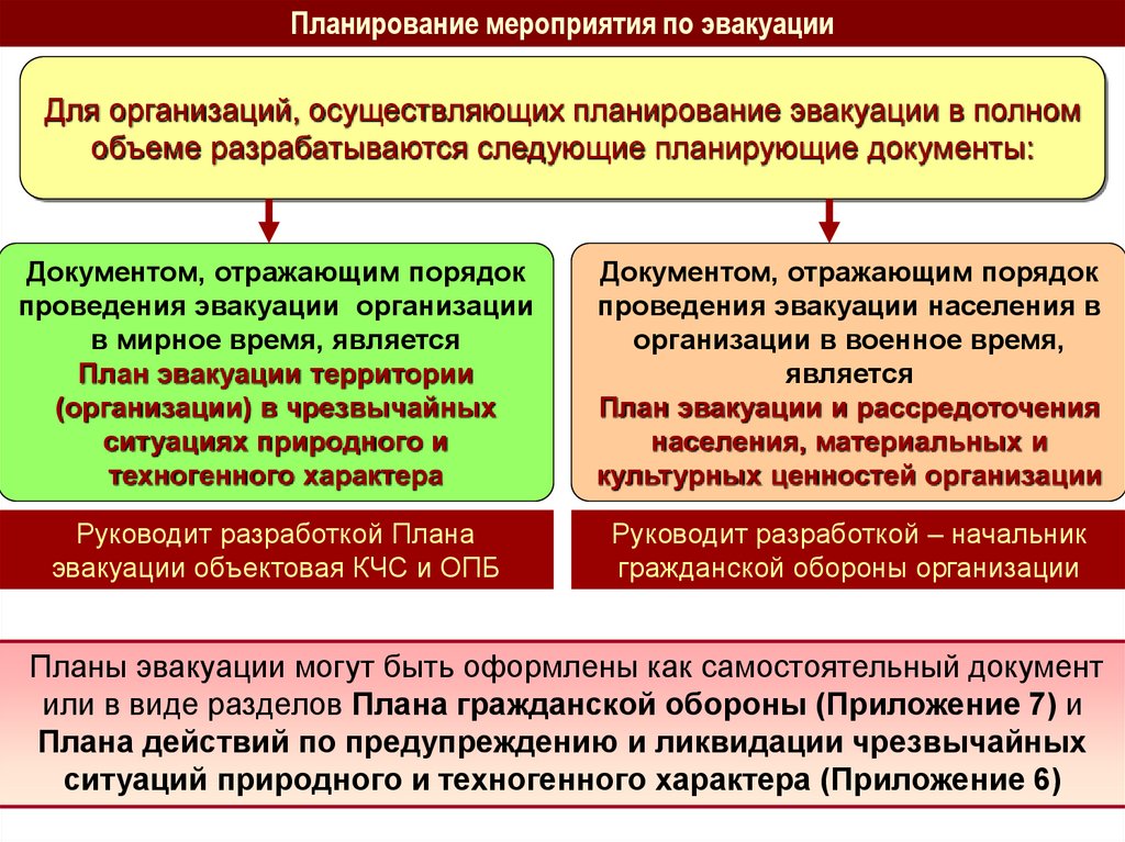 В структуру плана гражданской обороны и защиты населения входят разделы