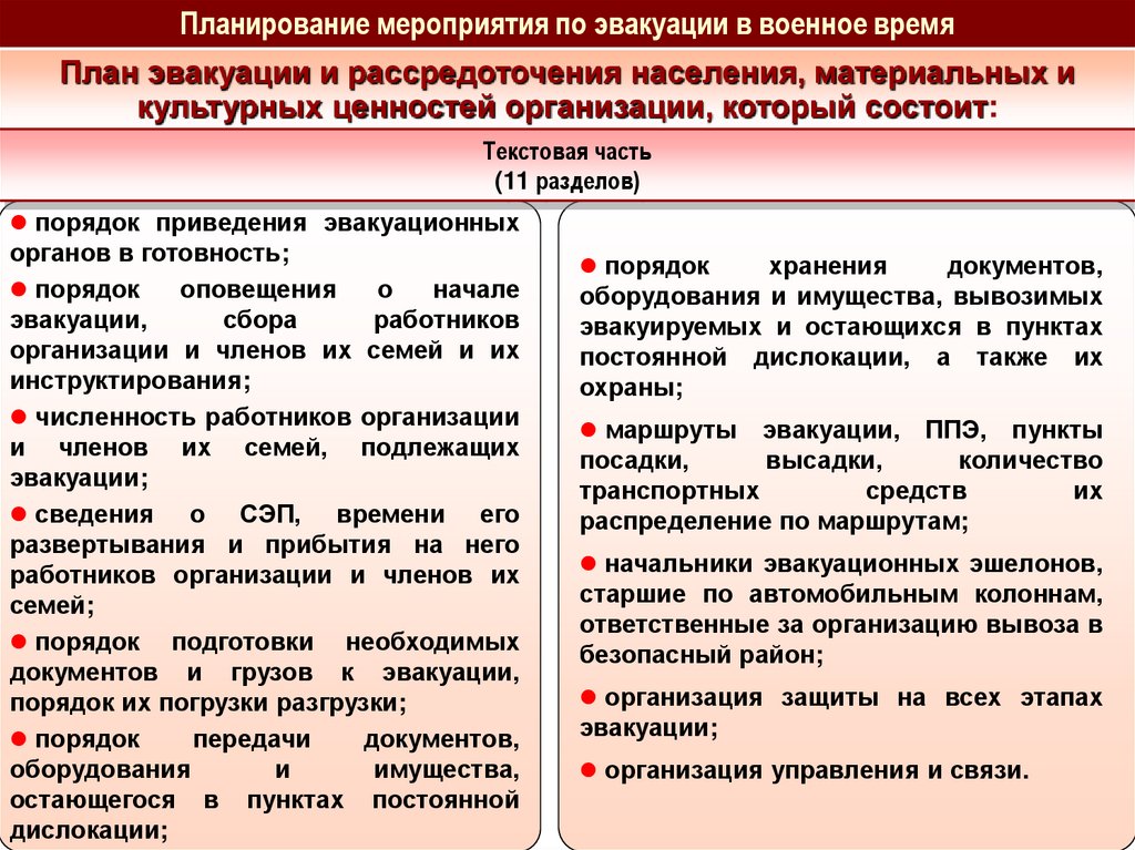 Эвакуационные мероприятия по планам го в субъекте рф осуществляются по решению