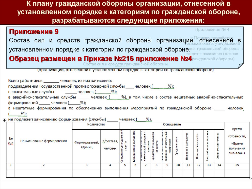 Какие работы включаются в план график наращивания мероприятий